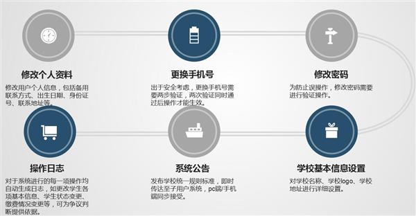 職業(yè)院校招生管理系統(tǒng)“公測期”征集客戶即將開始！