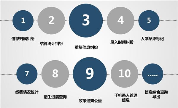 職業(yè)院校招生管理系統(tǒng)“公測期”征集客戶即將開始！
