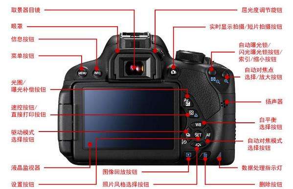 單反相機(jī)參數(shù)有哪些？保定東方美容美發(fā)技工學(xué)校來為解析！