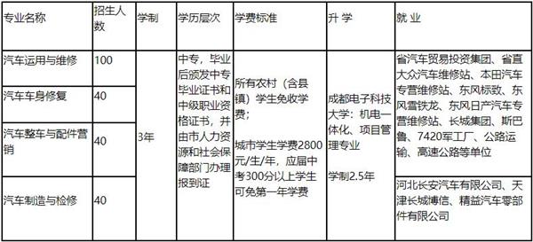 石家莊交通運(yùn)輸專(zhuān)業(yè)