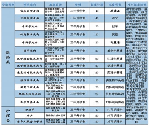 學(xué)口腔醫(yī)學(xué)專業(yè)哪個(gè)學(xué)校好？   