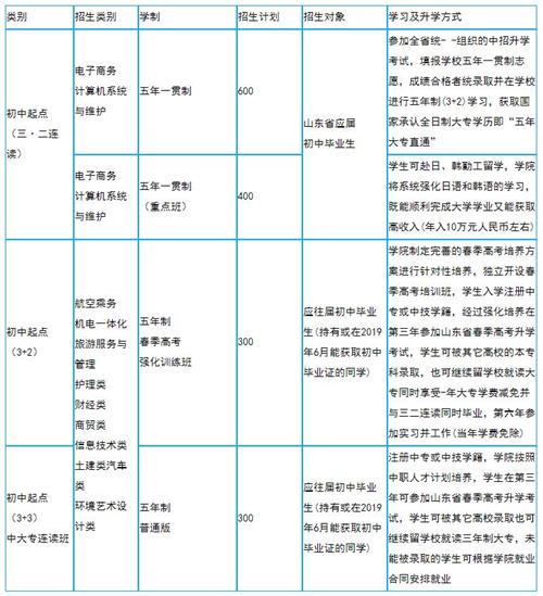 青島求實(shí)招生 青島求實(shí)招生