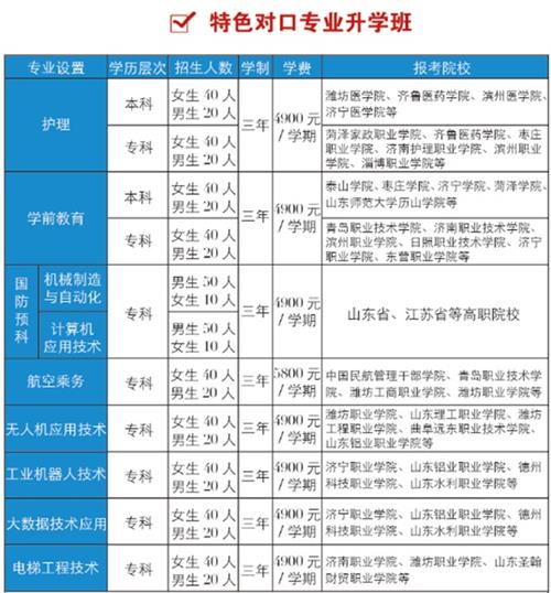 青島海灣對(duì)口升學(xué) 青島海灣對(duì)口升學(xué)