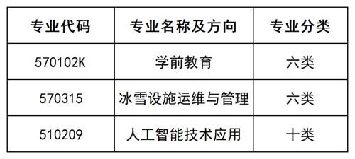 北京匯佳職業(yè)學院2022年河北省單招招生簡章