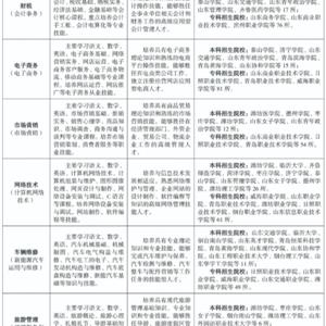 三年制中職（職教高考、升學(xué)方向）專業(yè)