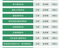 鄭州平原郵電中等專業(yè)學(xué)校招生計(jì)劃是什么?