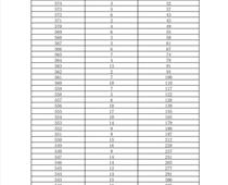 2023年玉田縣中考考生成績統(tǒng)計表