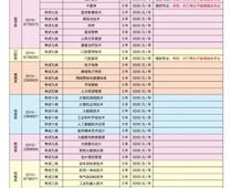 唐山職業(yè)技術(shù)學院2023年單招招生簡章
