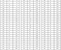 河北邢臺(tái)中考成績(jī)一分一檔公布
