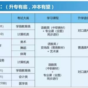 升本專業(yè)